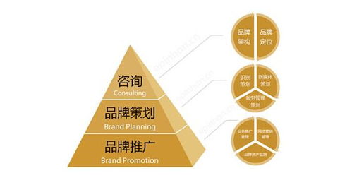 晋江市场营销品牌策划热线