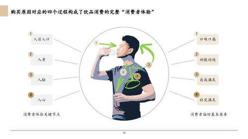 2020年中国食品服务行业白皮书 饮品篇