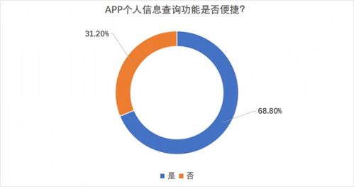 10000份问卷解读个保法落地一年 普及程度需提升,近七成受访者称曾遭遇个人信息泄露