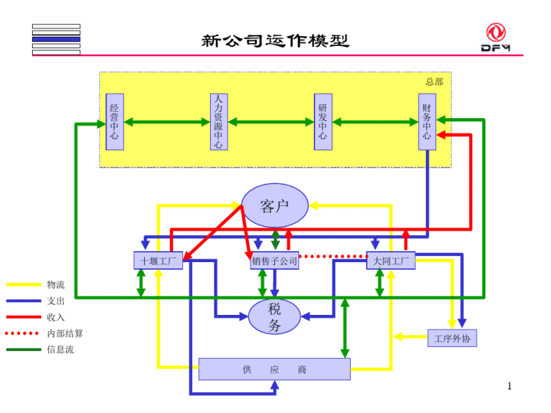 东风重组大齿咨询中期报告07版.pdf