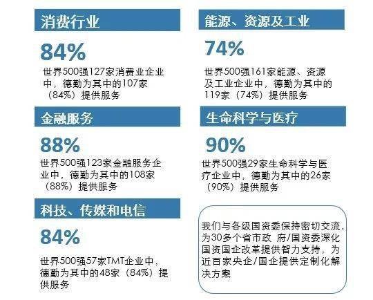 财务招聘 心动热招 职场图鉴 n个值得你加入德勤财务转型与绩效管理服务团队的理由