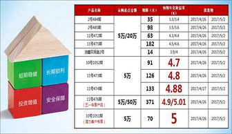 快乐理财 五一狂欢 假 最高5.0 5.0