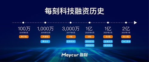 智能云财务产品服务商每刻科技完成 2 亿元 b 轮融资