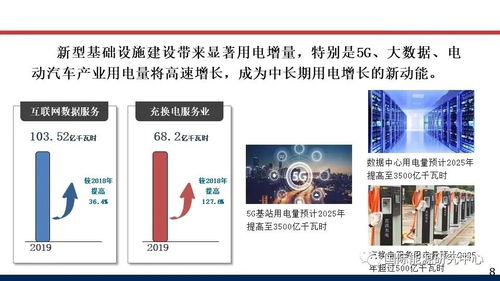 专家报告 双碳 背景下电力供需新形势
