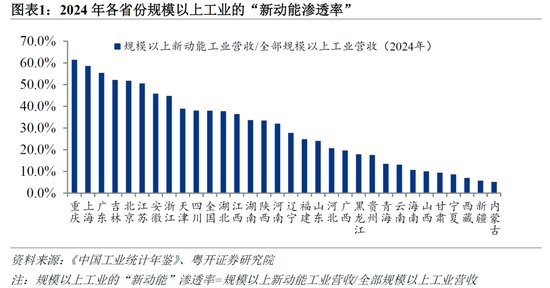 罗志恒:新旧动能转换的区域图景——基于工业部门的观察