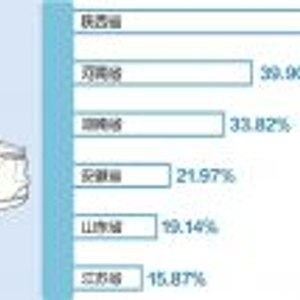 主要领导密集会见,谁在“争夺”比亚迪