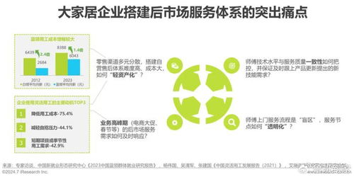 艾瑞咨询发布 2024年中国大家居后市场服务行业发展研究报告