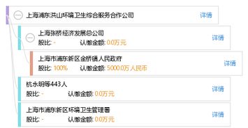 上海浦东洪山环境卫生综合服务合作公司 工商信息 信用报告 财务报表 电话地址查询 天眼查